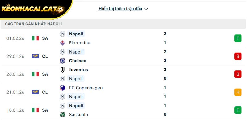 Phong độ của Napoli