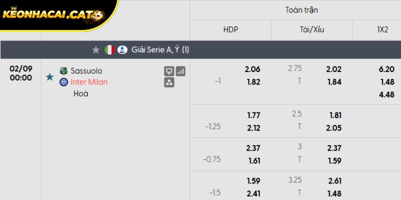 Soi kèo Sassuolo vs Inter Milan qua tỷ lệ