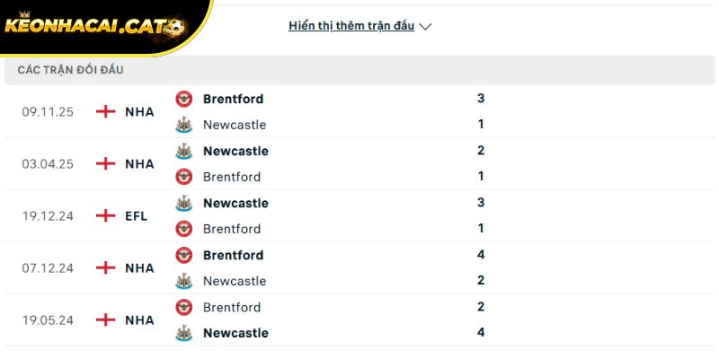 Thành tích đối đầu giữa Newcastle vs Brentford trong quá khứ