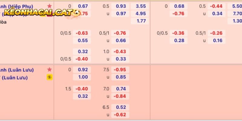 Cách vào tiền khi chơi kèo ngược dòng hiệu quả