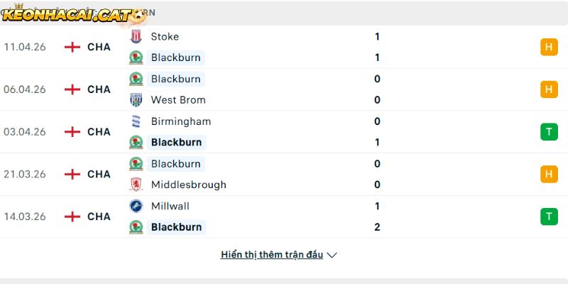 Phong độ của CLB Blackburn Rovers