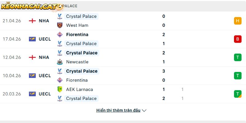 Phong độ của CLB Crystal Palace