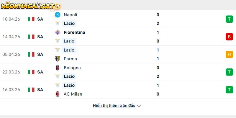 Phong độ của CLB Lazio