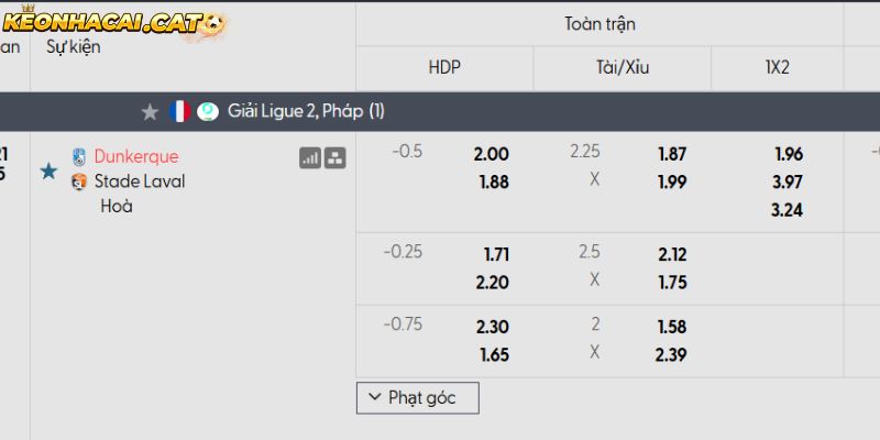 Soi kèo Dunkerque vs Laval qua tỷ lệ