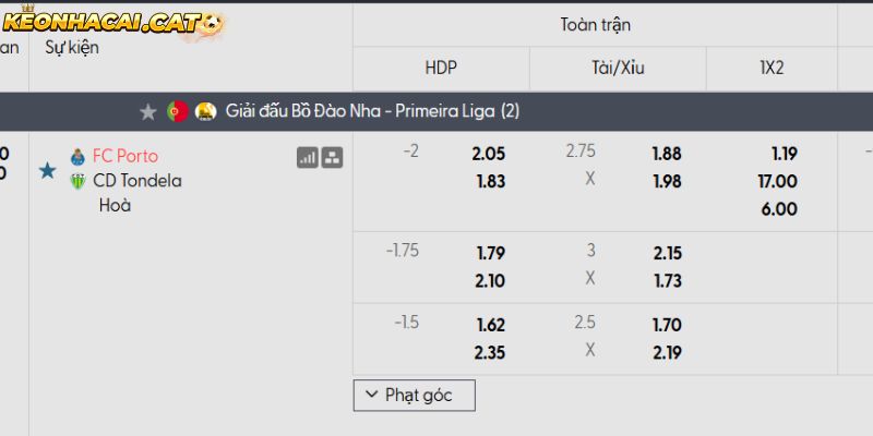 Soi kèo Porto vs Tondela qua tỷ lệ