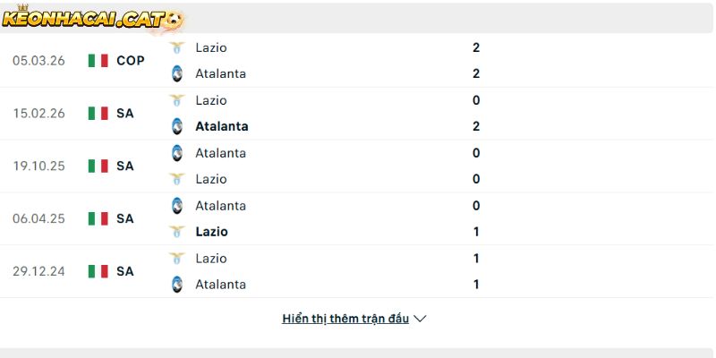 Thành tích so tài giữa Atalanta vs Lazio