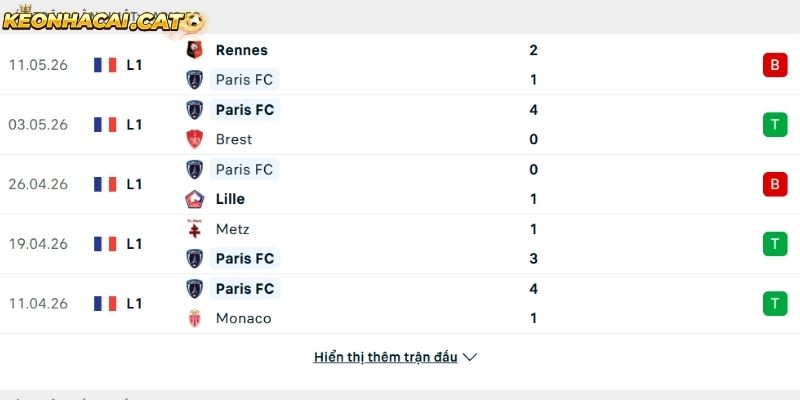 Phong độ của CLB Paris FC