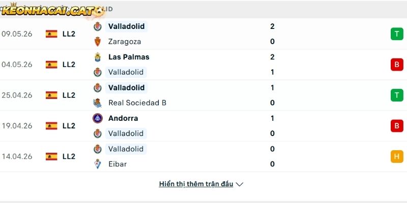 Phong độ của CLB Real Valladolid
