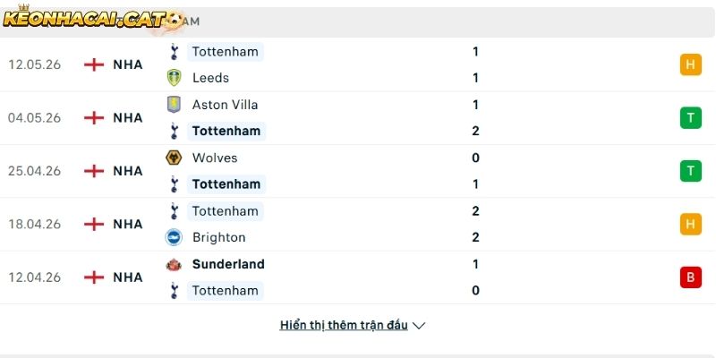 Phong độ của CLB Tottenham
