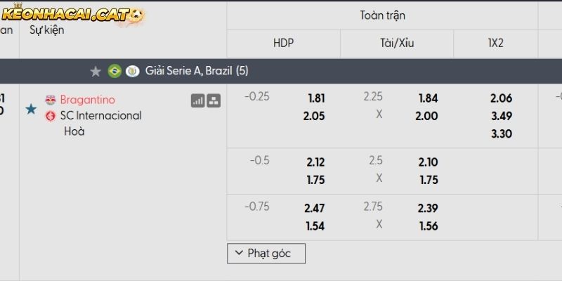 Soi kèo Bragantino vs Internacional qua tỷ lệ