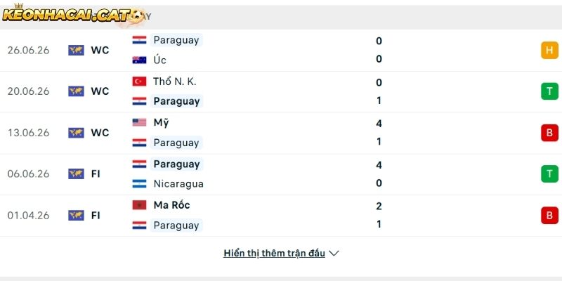 Phong độ của đội tuyển Paraguay