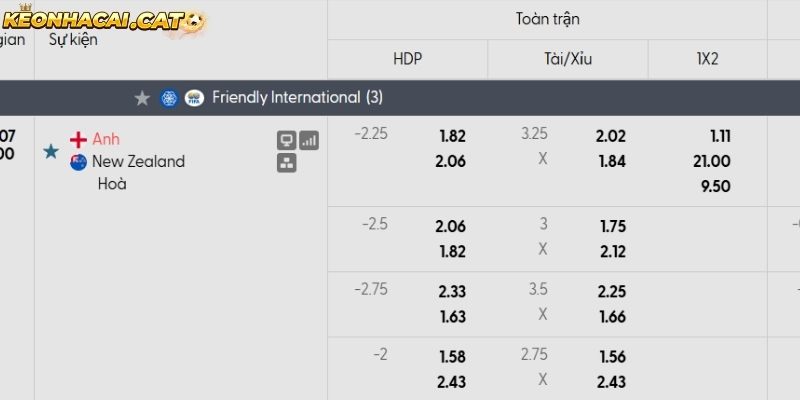 Soi kèo Anh vs New Zealand qua tỷ lệ