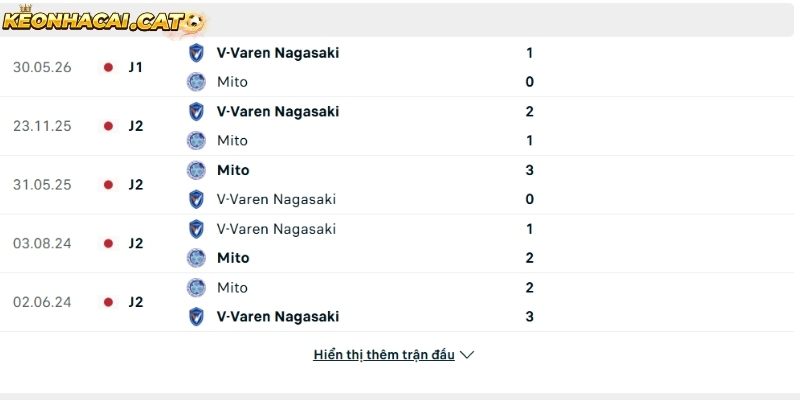 Thành tích so tài giữa Mito vs V-Varen Nagasaki