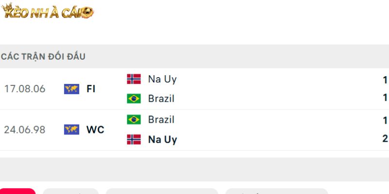Thành tích đối đầu Brazil vs Na Uy